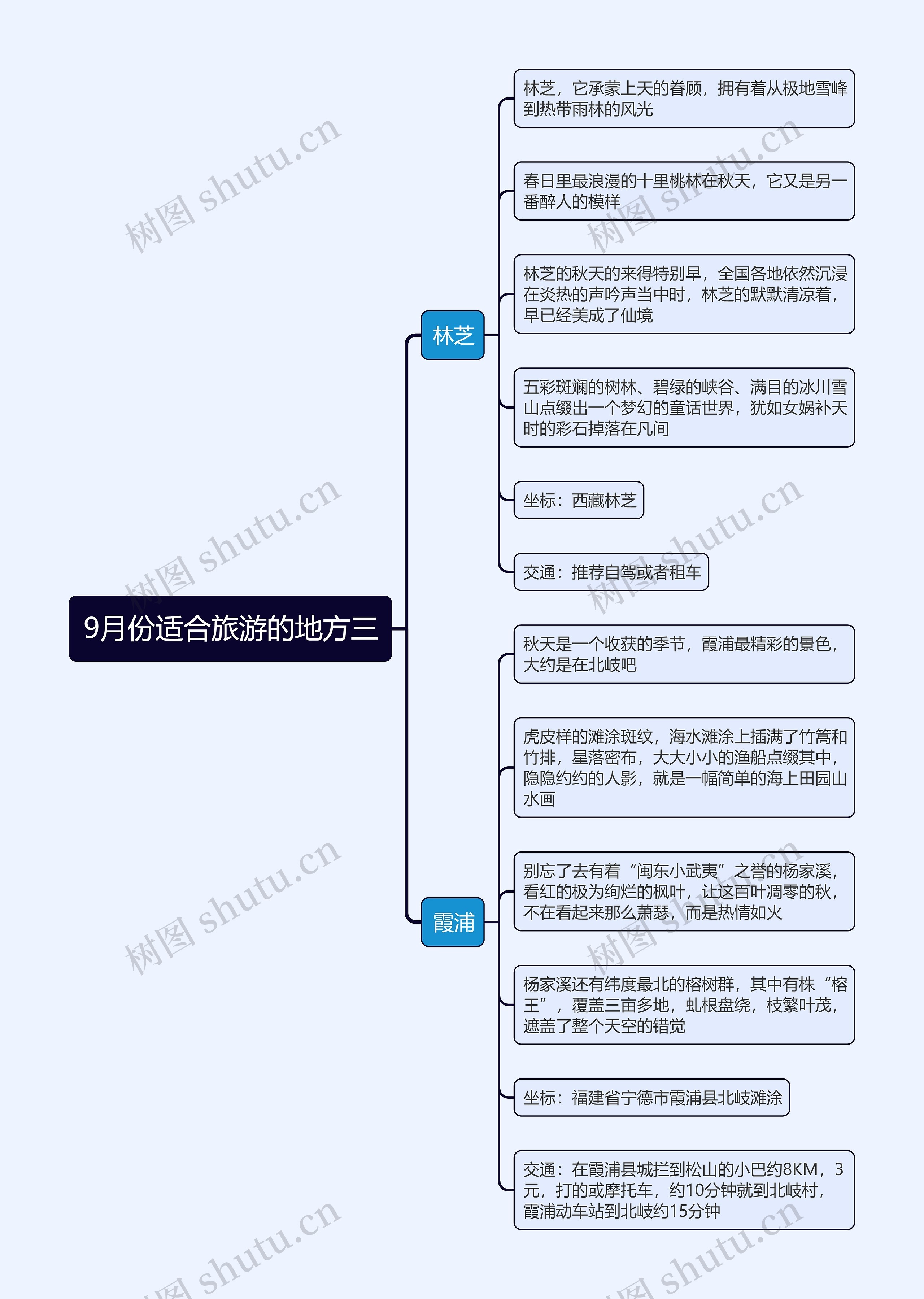9月份适合旅游的地方三思维导图