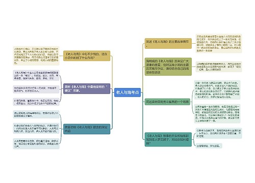 老人与海考点