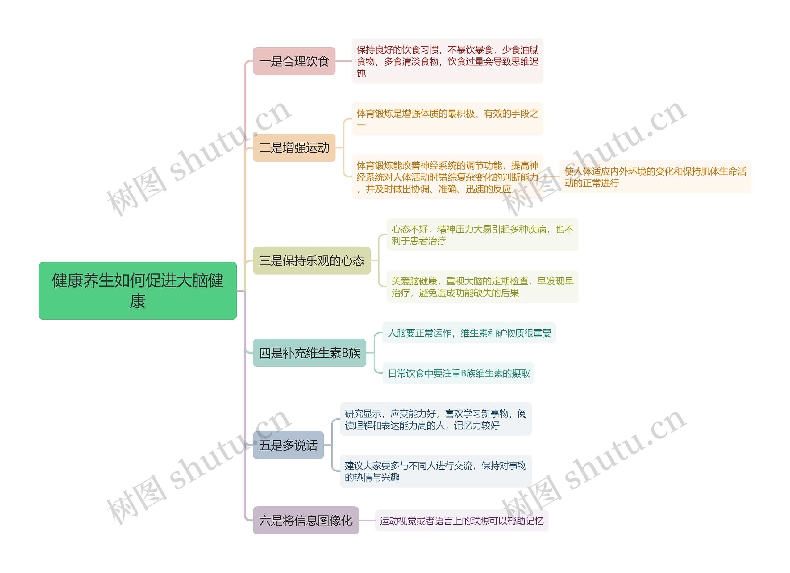 健康养生如何促进大脑健康思维导图