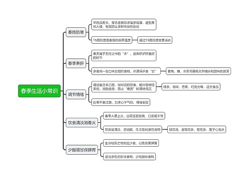 春季生活小常识