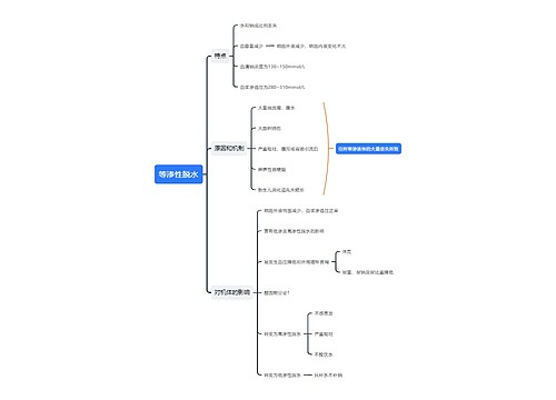 等渗性脱水思维导图