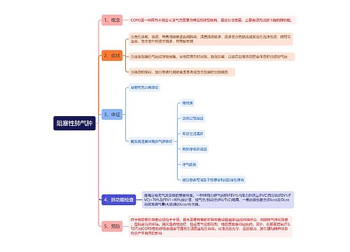 阻塞性肺气肿