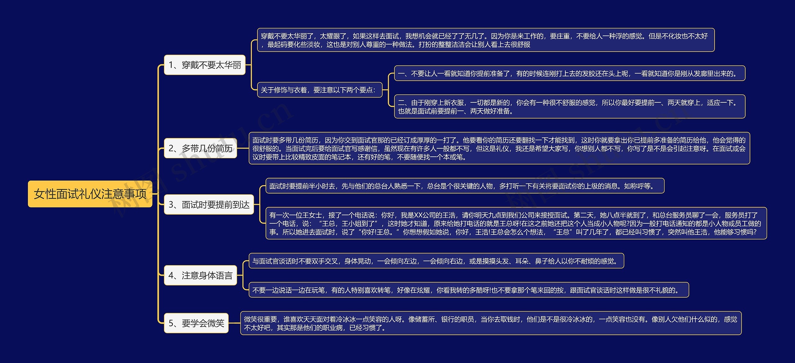 女性面试礼仪注意事项思维导图