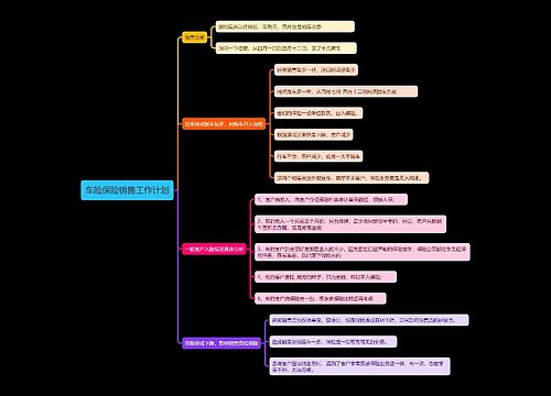 车险保险销售工作计划