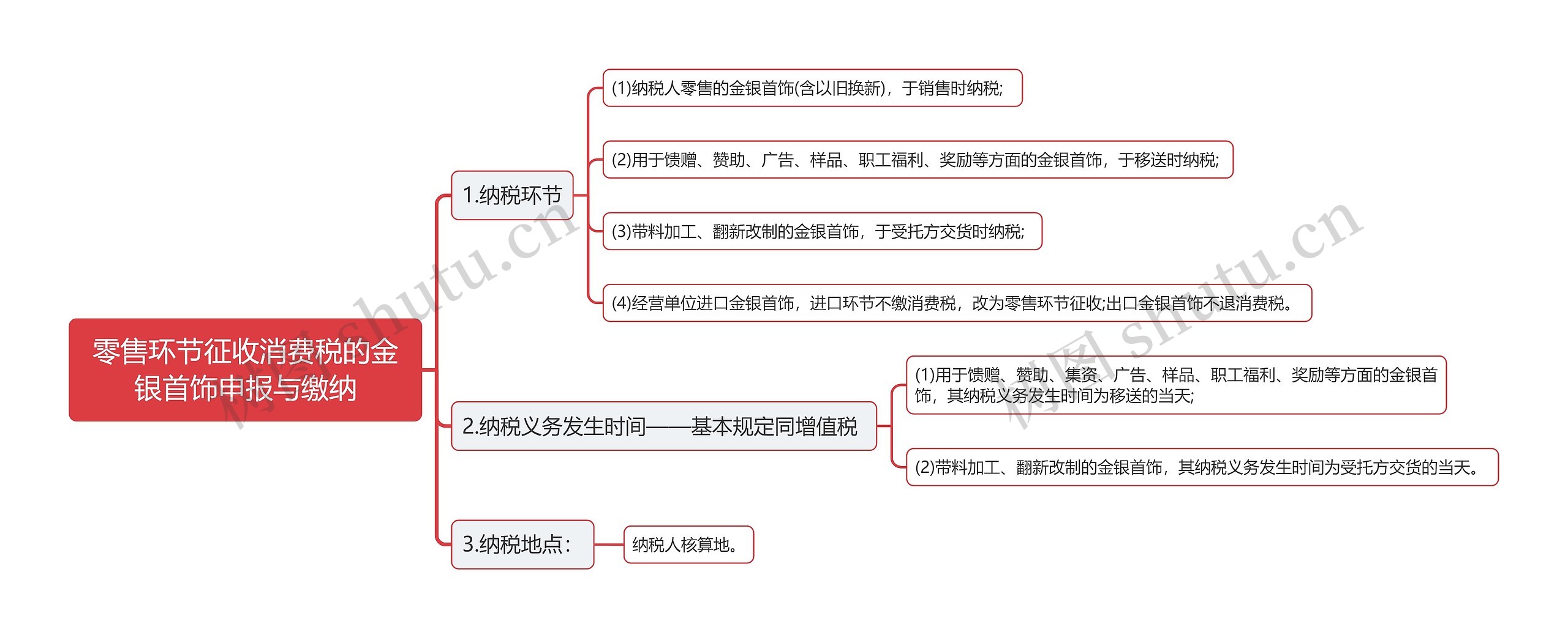 零售环节征收消费税的金银首饰申报与缴纳思维导图