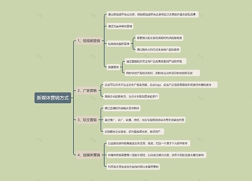 新媒体营销方式