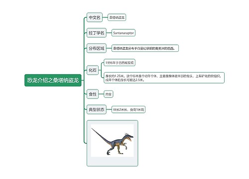 恐龙介绍之桑塔纳盗龙思维导图