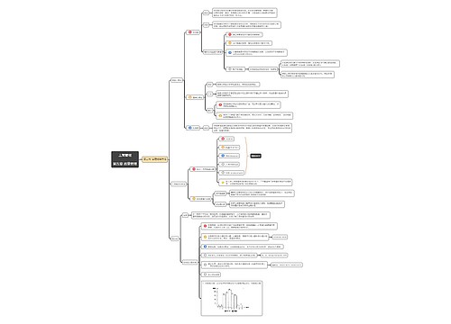 工商管理第五章第2节思维导图