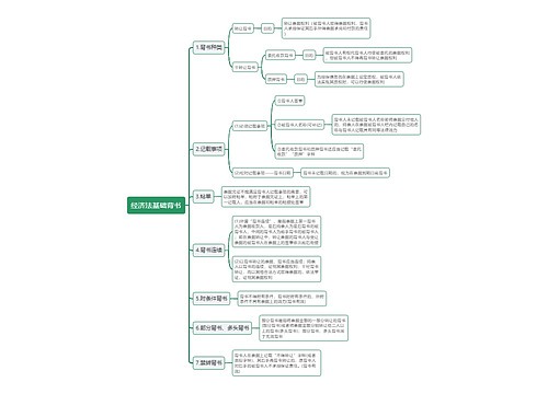 经济法基础背书思维导图
