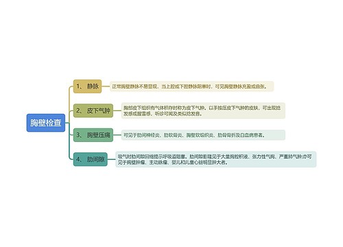 胸壁检查知识点