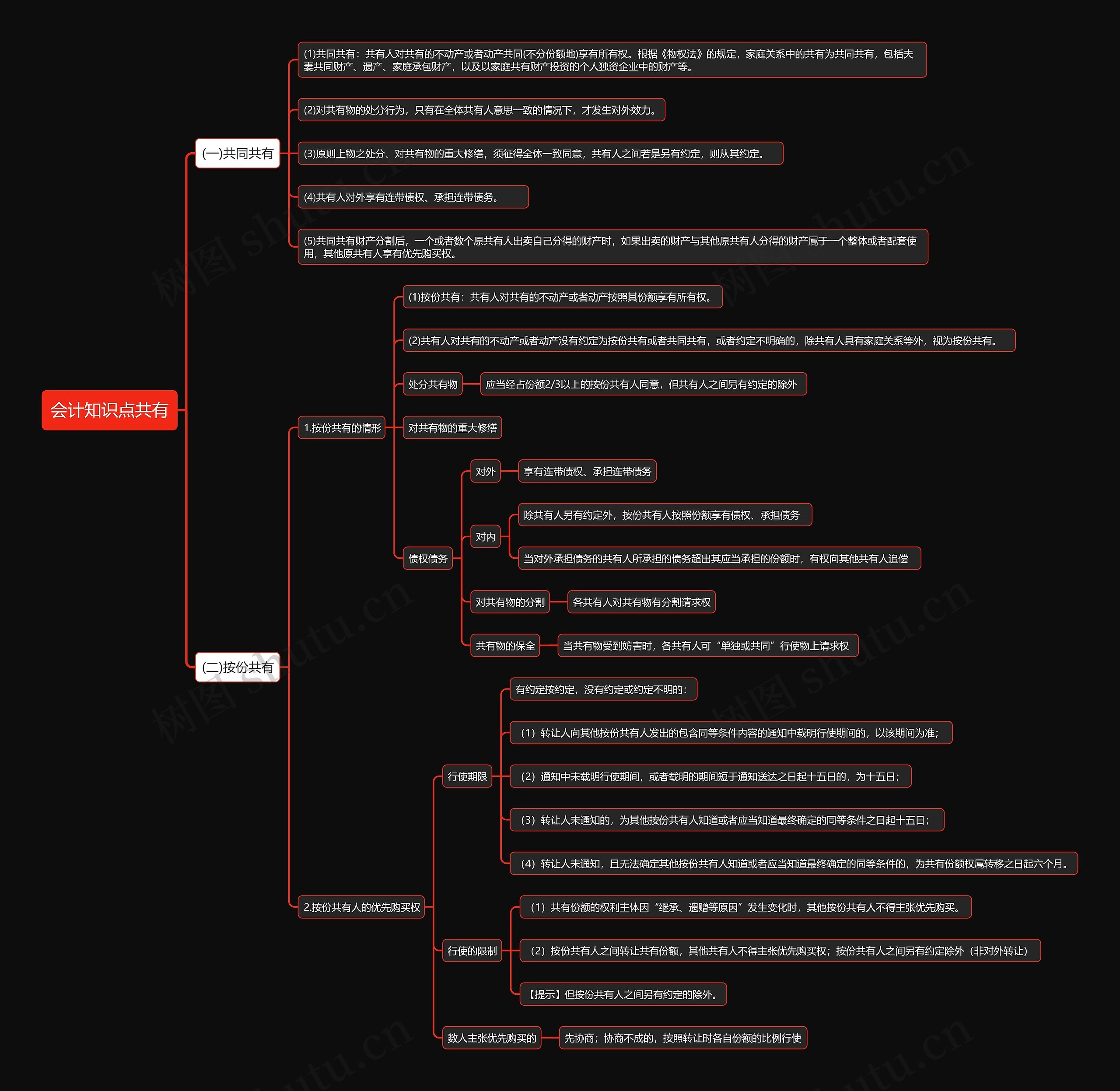 会计知识点共有思维导图