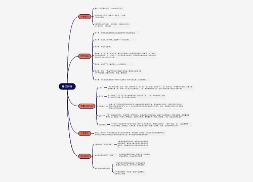 呼兰河传内容概括思维导图