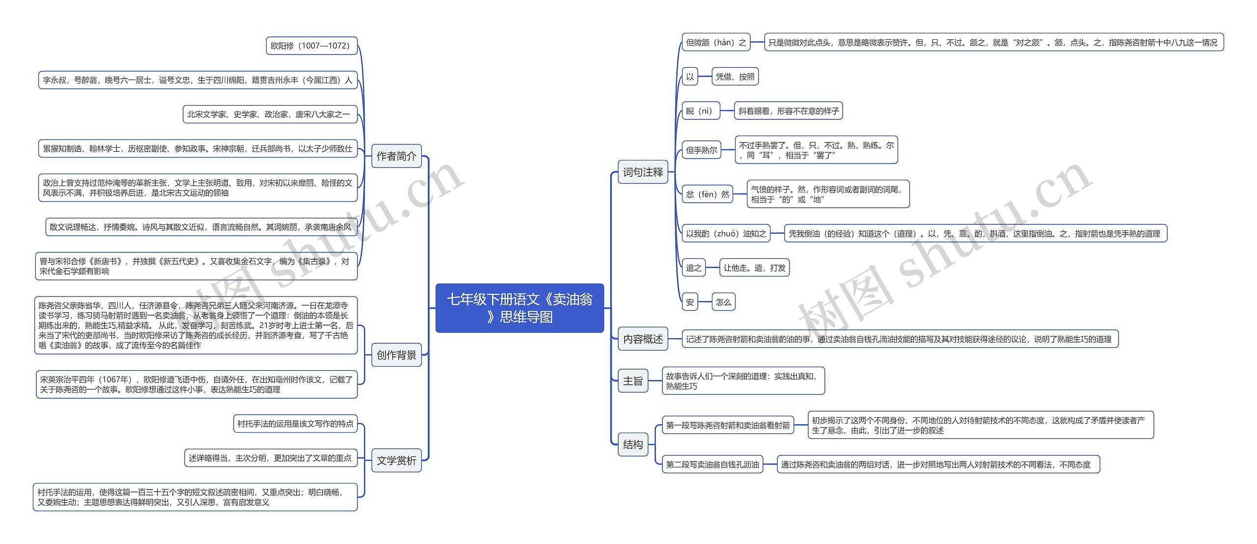 七年级下册语文《卖油翁》思维导图