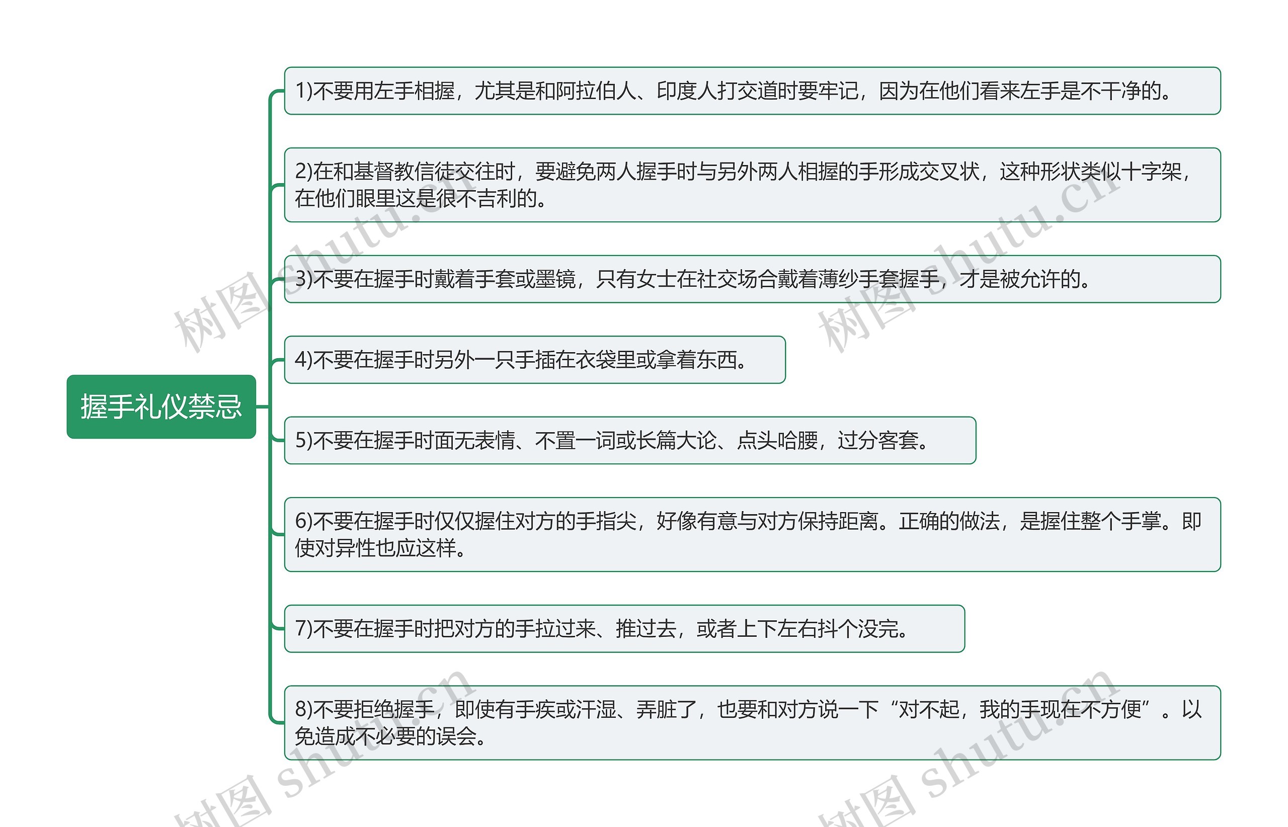 握手礼仪禁忌