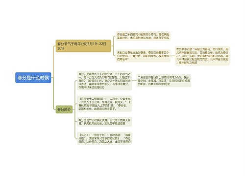 春分是什么时候思维导图