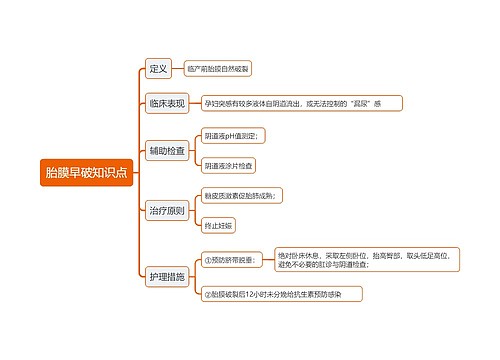 胎膜早破知识点