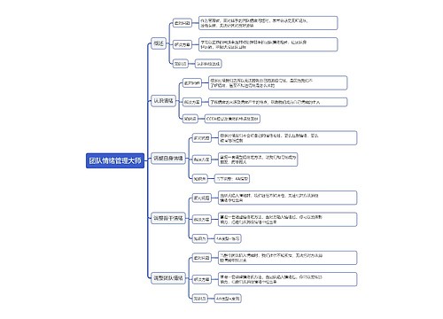 团队情绪管理大师