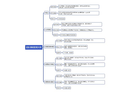 团队情绪管理大师