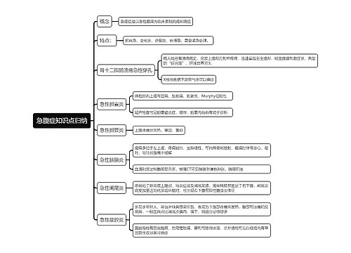 急腹症知识点归纳思维导图