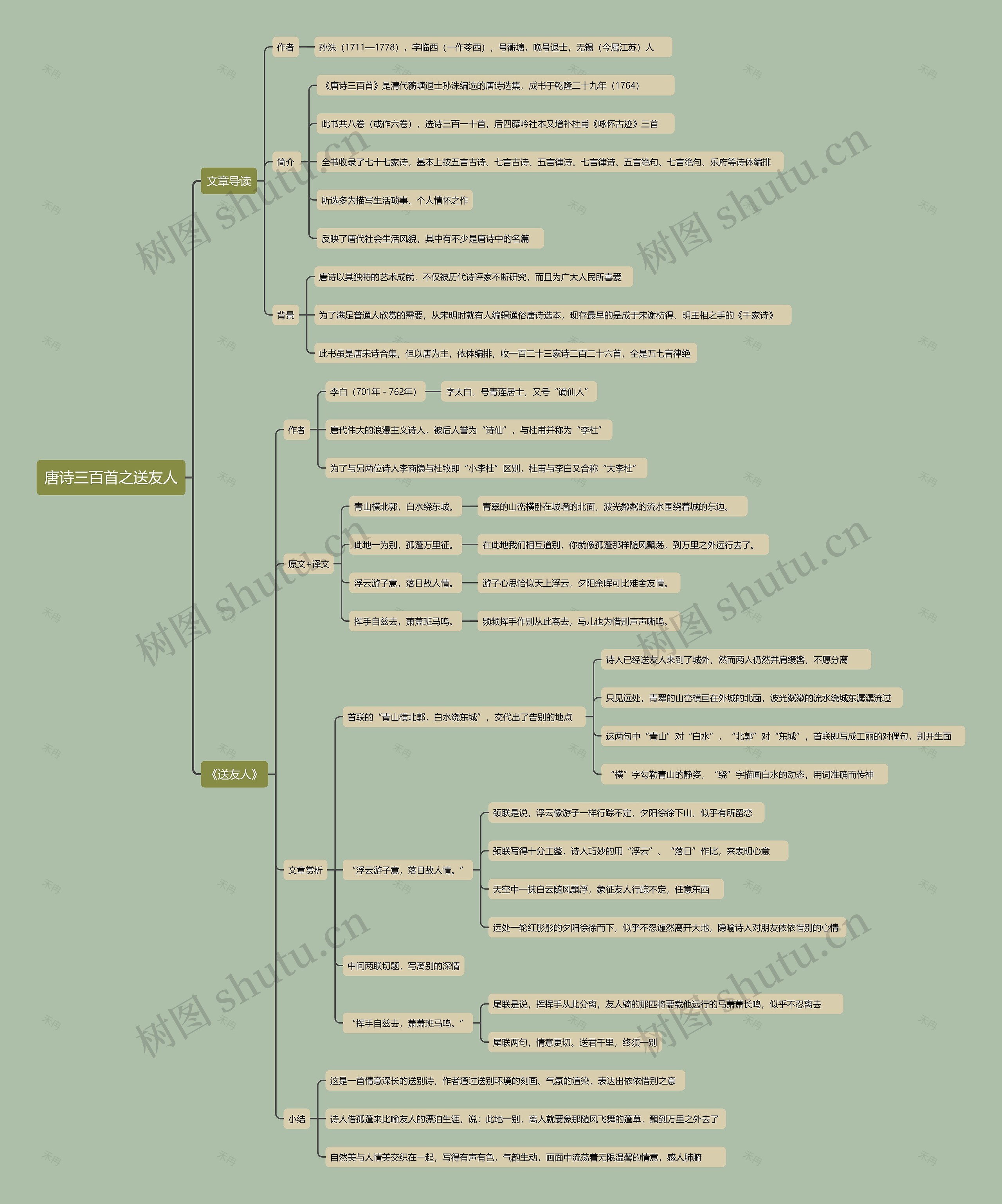 唐诗三百首之送友人思维导图
