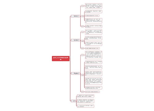 近代三大不平等条约的异同思维导图