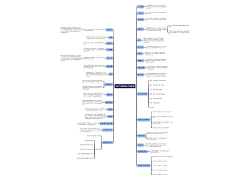 学科专项教育学名词解释思维导图