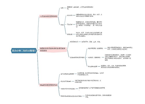 政治必修二知识点整理5