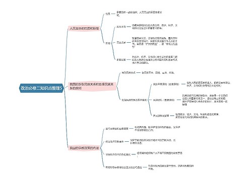 政治必修二知识点整理5思维导图