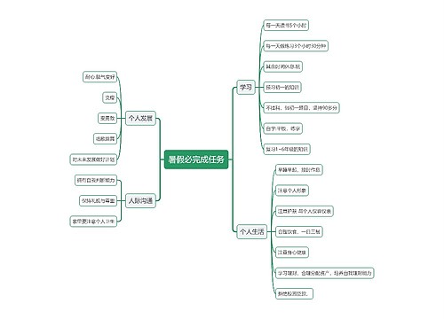 暑假必完成任务思维导图