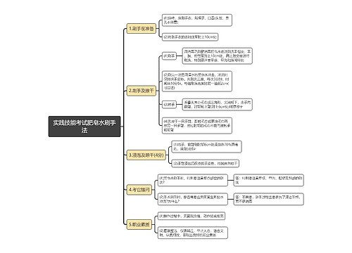 实践技能考试肥皂水刷手法思维导图