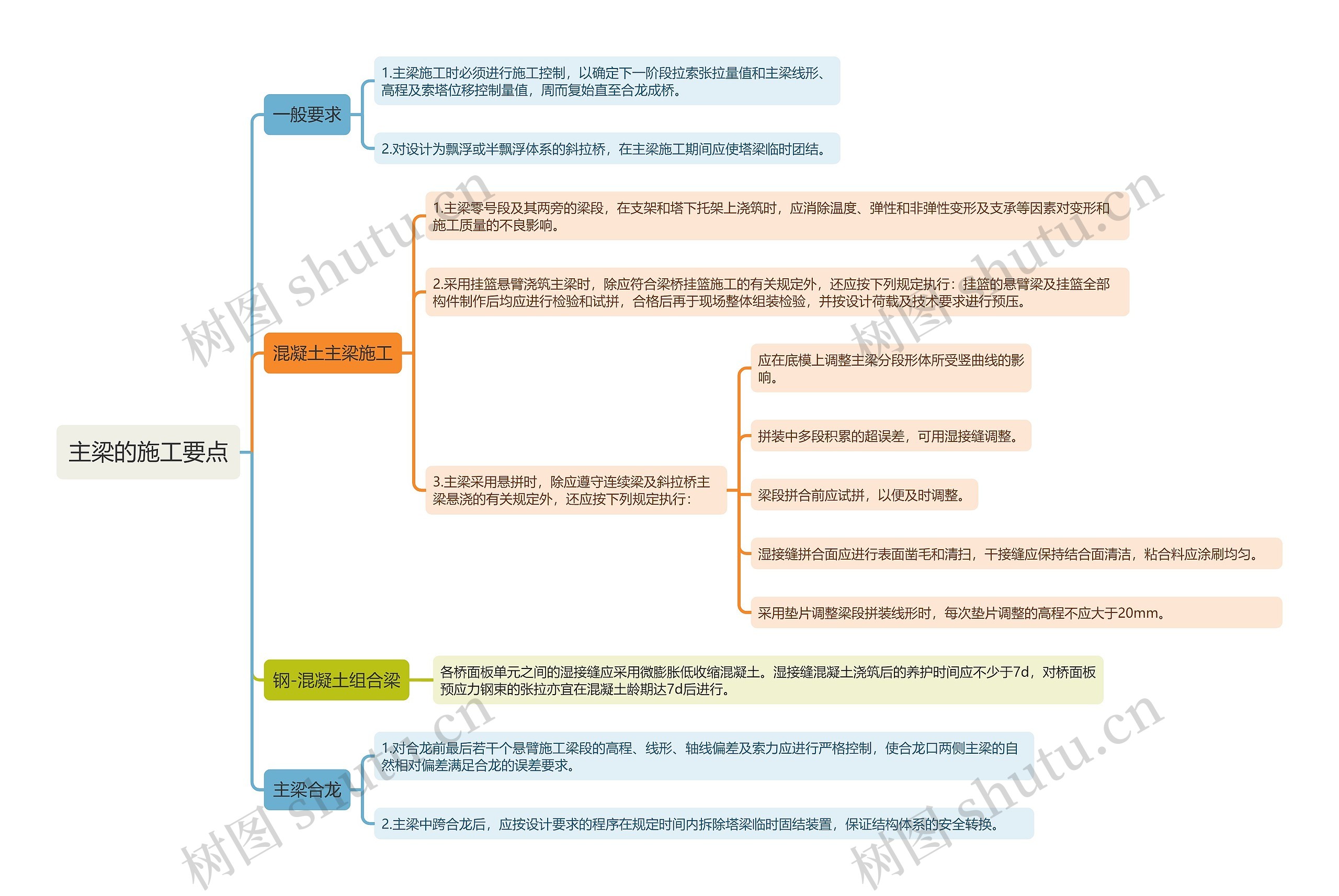 主梁的施工要点知识点思维导图高清图 主梁的施工要点知识点思维导图