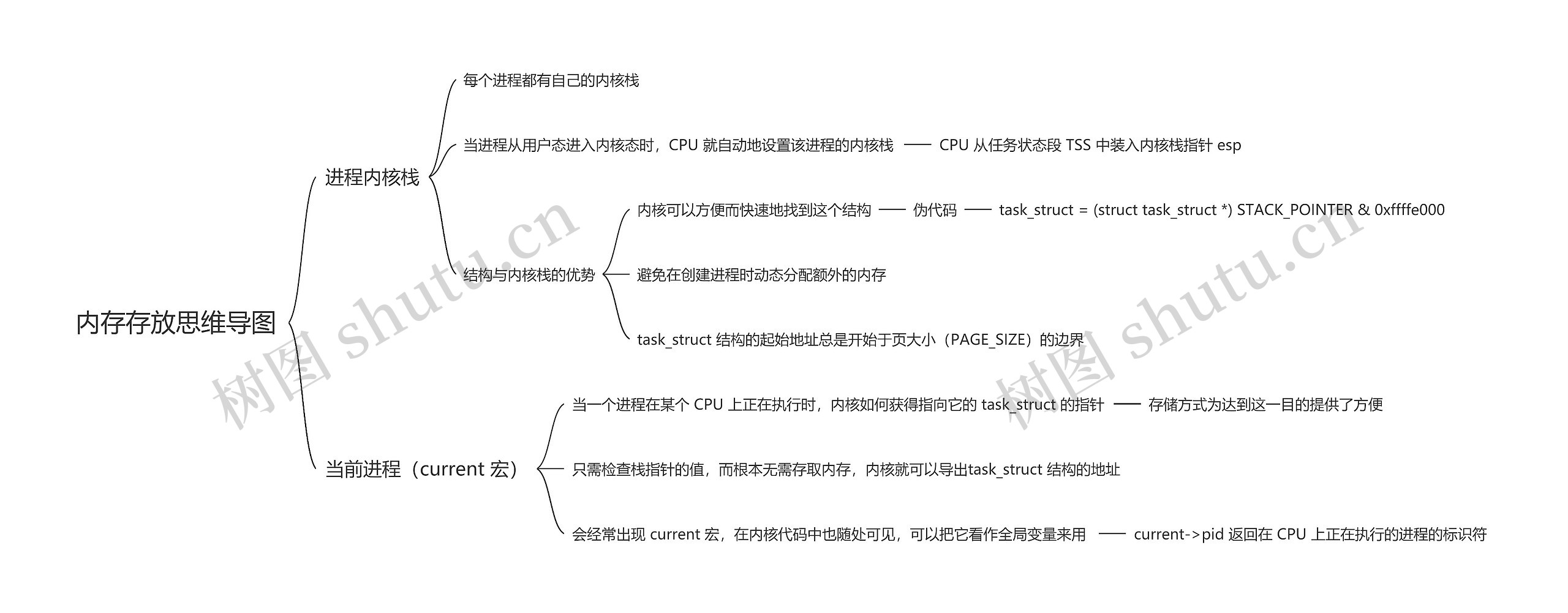 内存存放思维导图