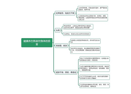 健康养生熬夜对身体的损害思维导图