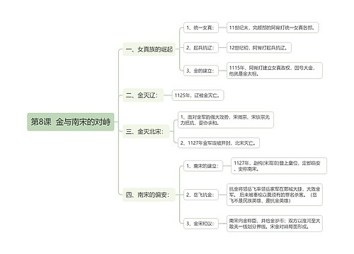 初中历史中国古代史金与南宋的对峙思维导图