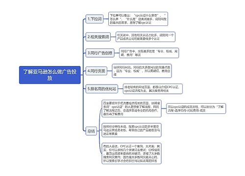 了解亚马逊怎么做广告投放思维导图