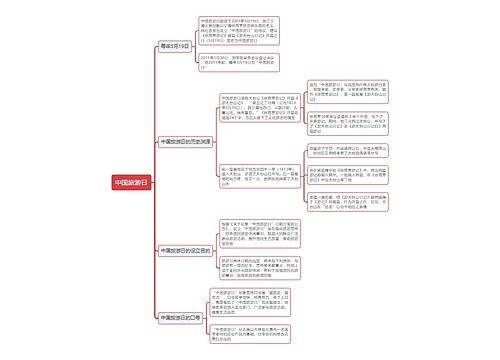 中国旅游日思维导图