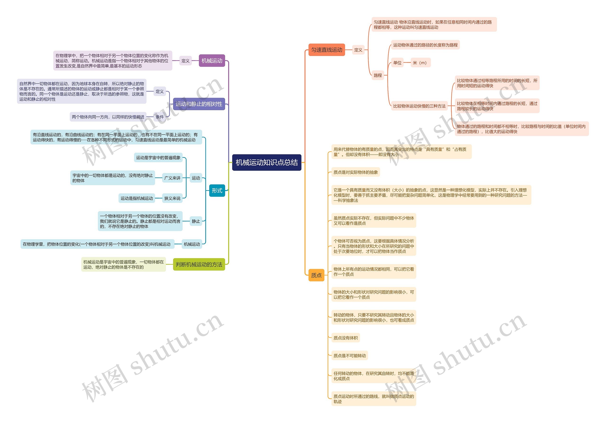 机械运动知识点思维导图