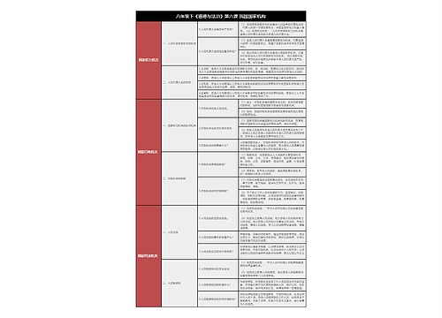 八下《道德与法治》第六课我国国家机构树形表格