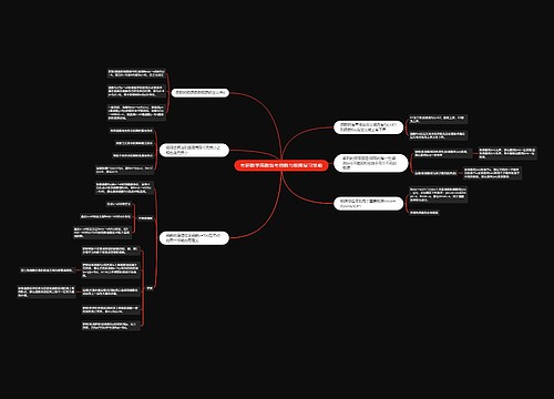 考研数学高数备考函数与极限复习策略