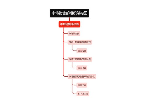 市场销售部组织架构图