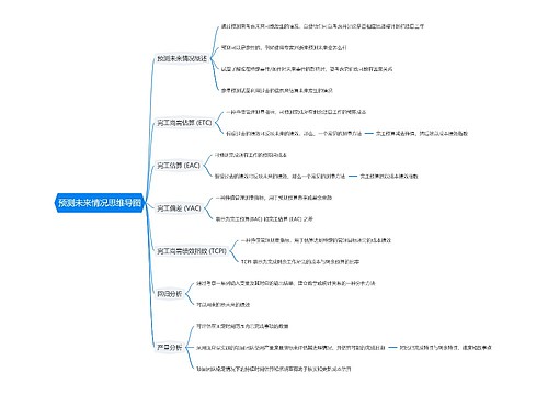 预测未来情况思维导图