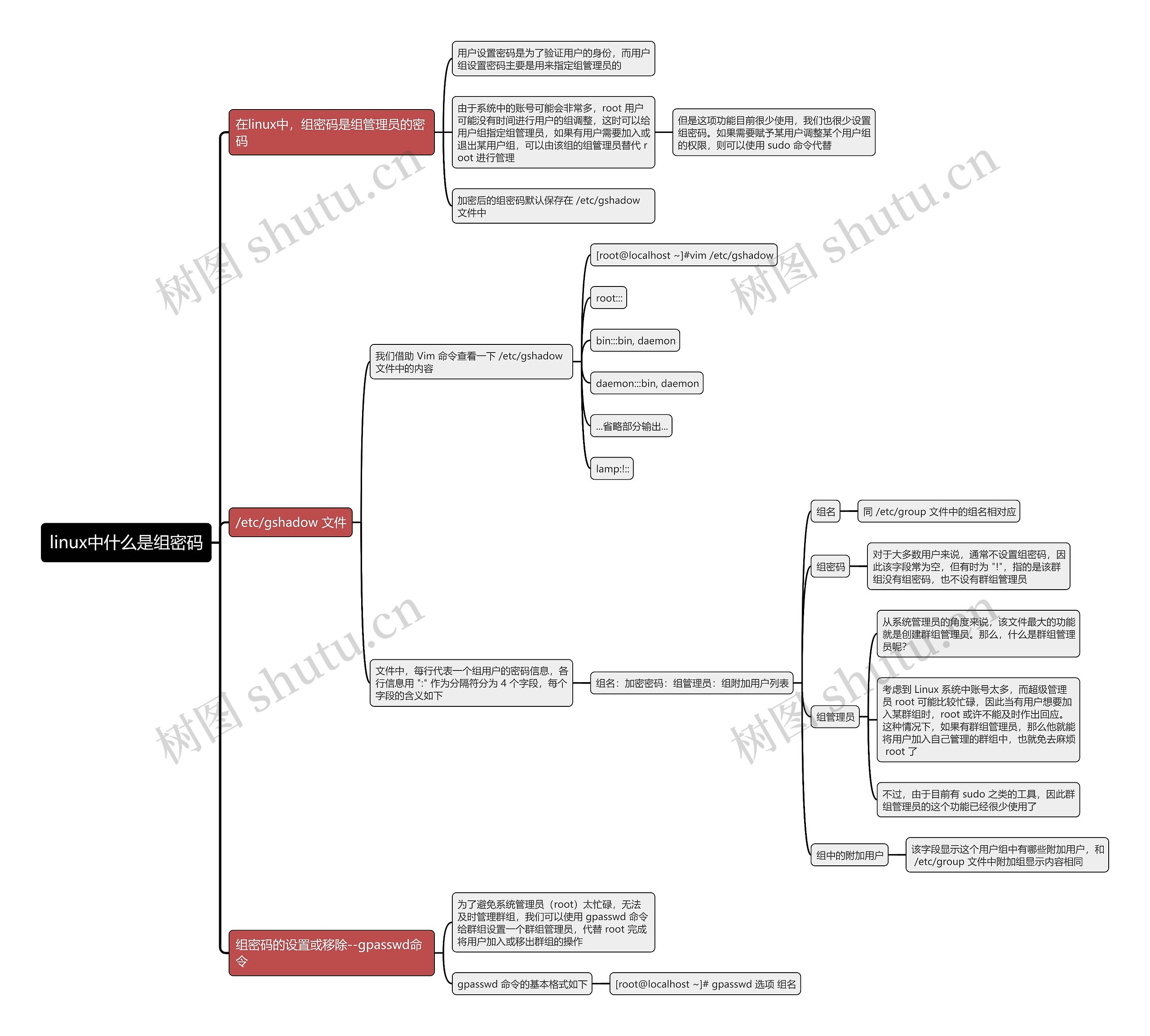 linux中什么是组密码思维导图
