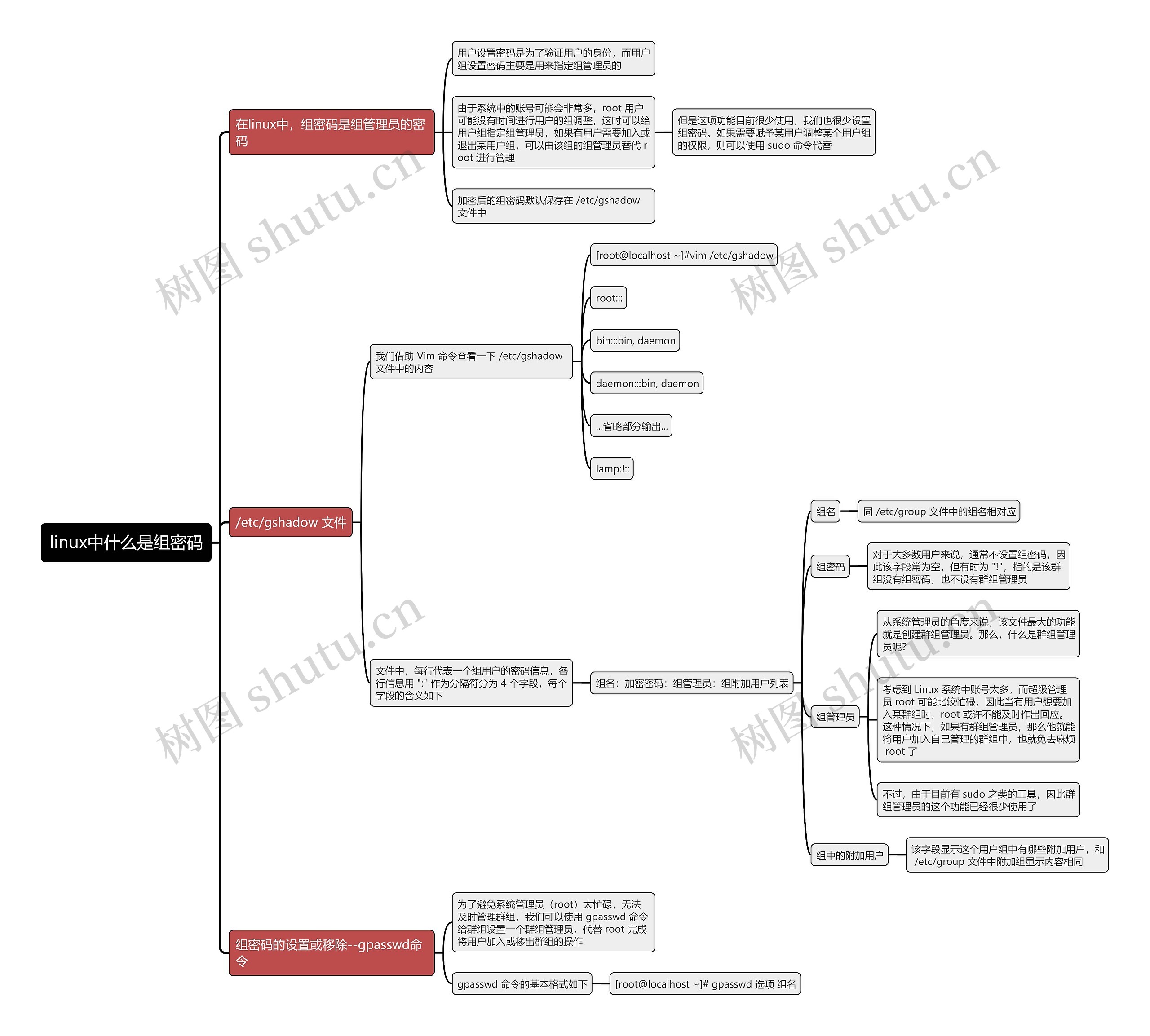linux中什么是组密码思维导图 linux中什么是组密码思维导图
