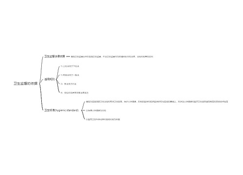 卫生监督的依据思维导图