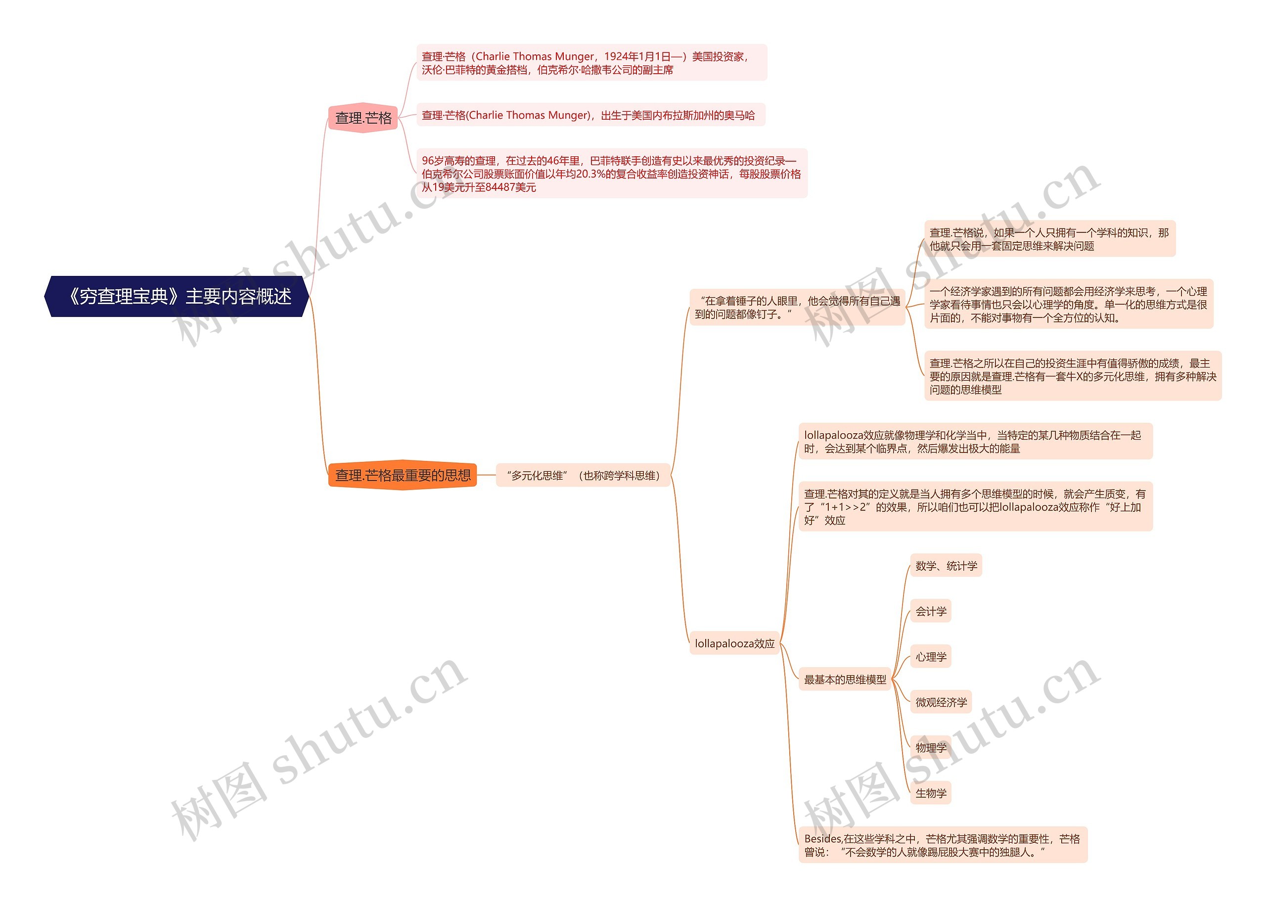《穷查理宝典》主要内容概述思维导图