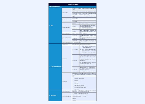 有关工商企业制度的类型与特征树形表格