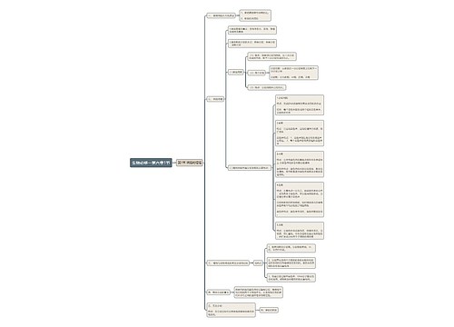 生物必修一第六章1节思维导图