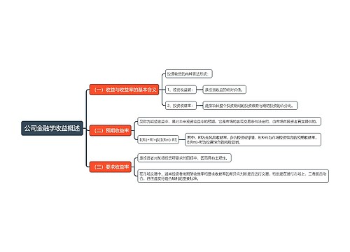 公司金融学收益概述思维导图