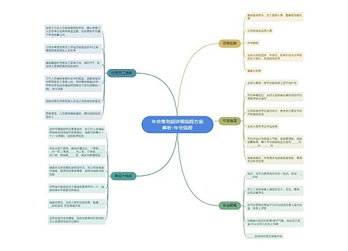 年会策划超详细流程方案解析-年会流程