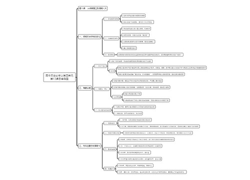 高中历史必修上第四单元第13课思维导图